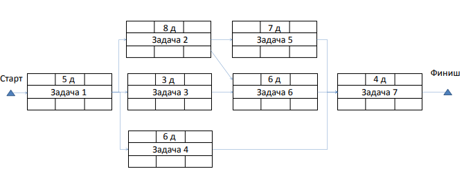 Исходные условия