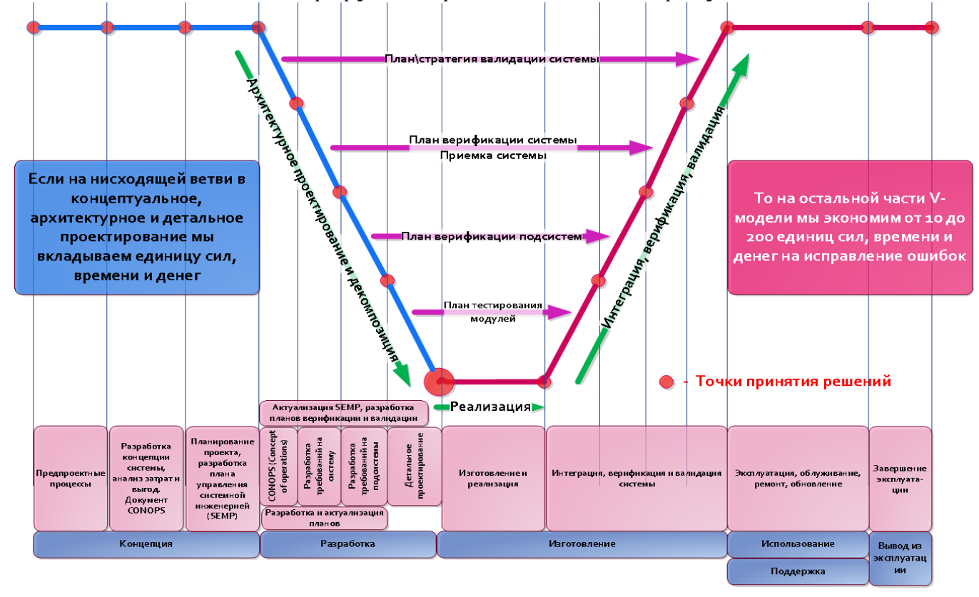 V-диаграмма (Vee diagram)